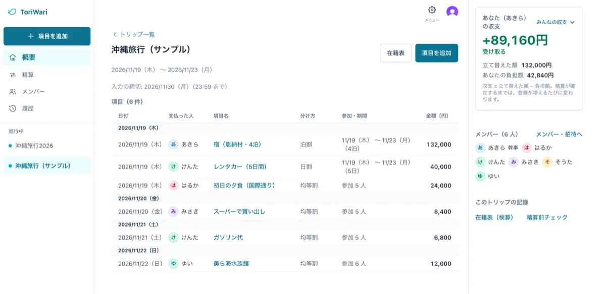 ToriWari のトリップ画面。誰がどの宿に何泊するかの日程と費用が並ぶサンプルデータの実画面